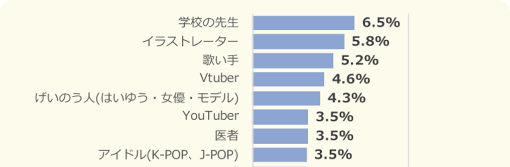 Los niños en Japón sueñan con ser VTubers