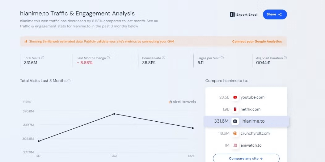 Sitio pirata tiene más visitas que Disney Plus